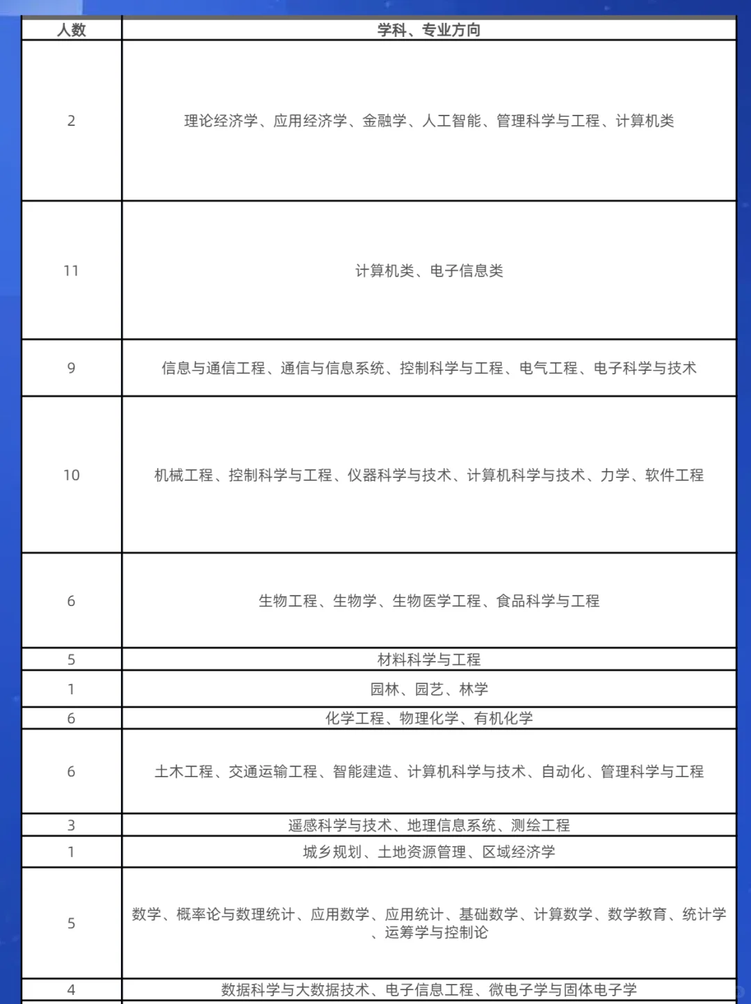 宿迁学院2025博士人才引进