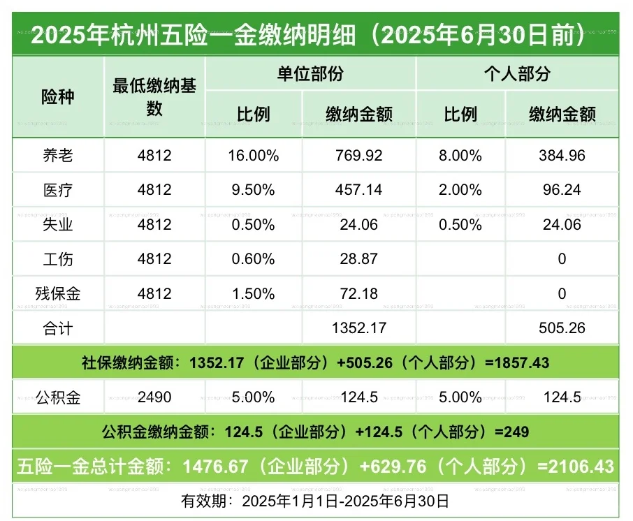 杭州五险一金缴纳明细