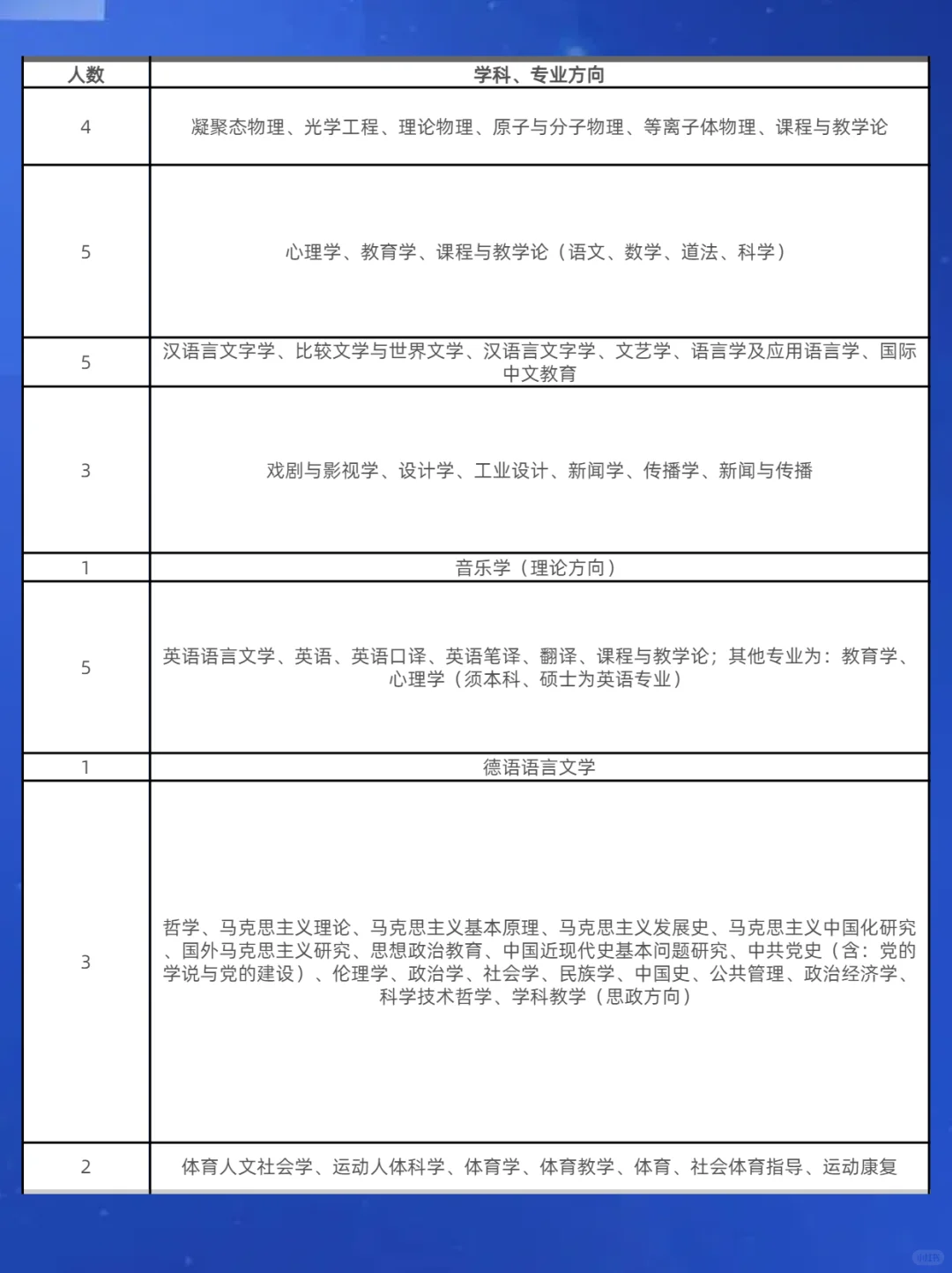宿迁学院2025博士人才引进