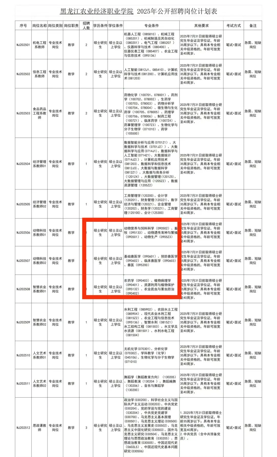 大专院校 农硕可报