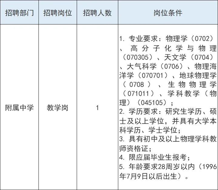 江西农业大学招聘初中物理老师1名