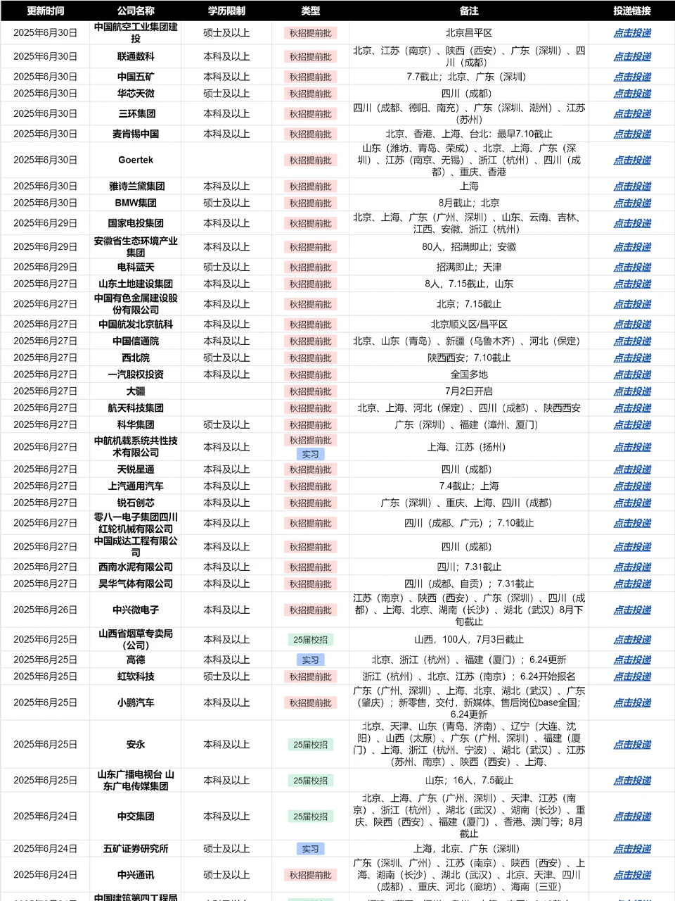 不要放过这个河南校招！真的很好上岸
