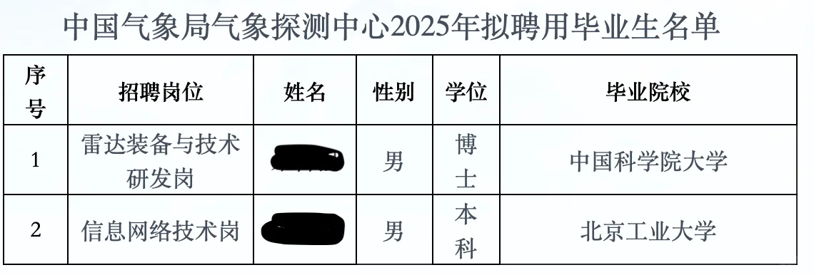 中国气象局气象探测中心2025年拟聘用毕业生