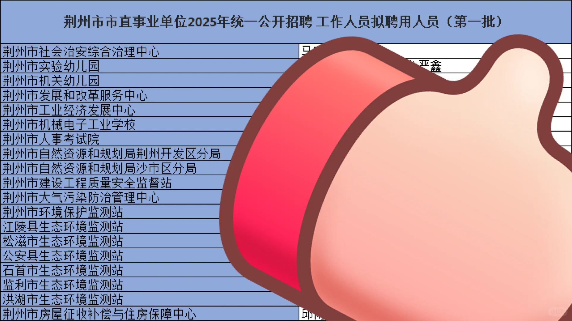 荆州市直事业单位拟聘用人员(第一批)