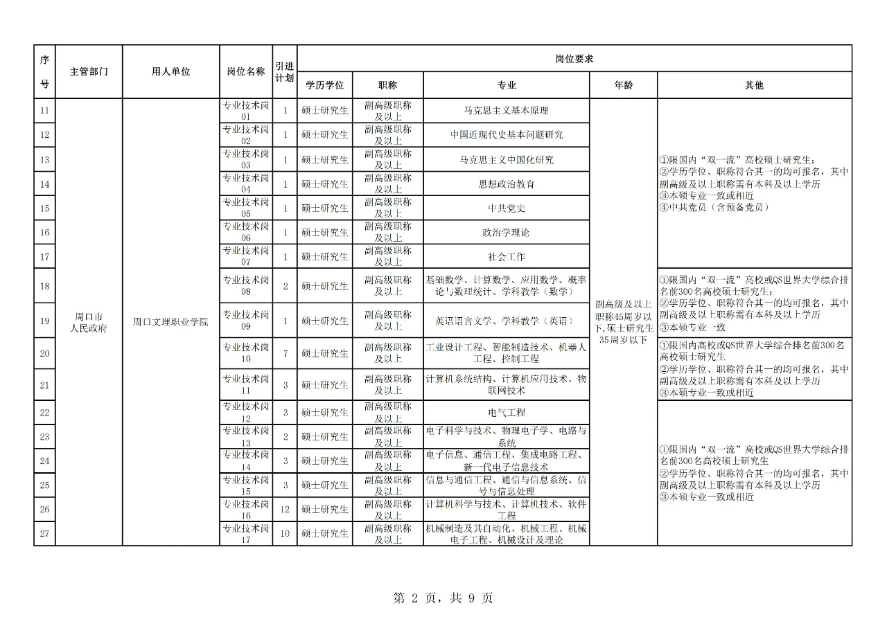 周口市人才引进