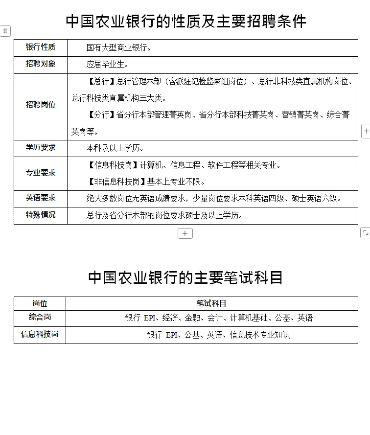 第二篇：中国农业银行招聘条件及笔试内容