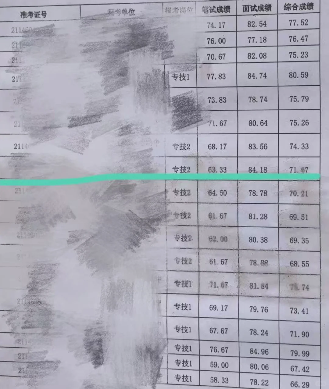 山西省属事业编结构化面试84.18分翻盘上岸