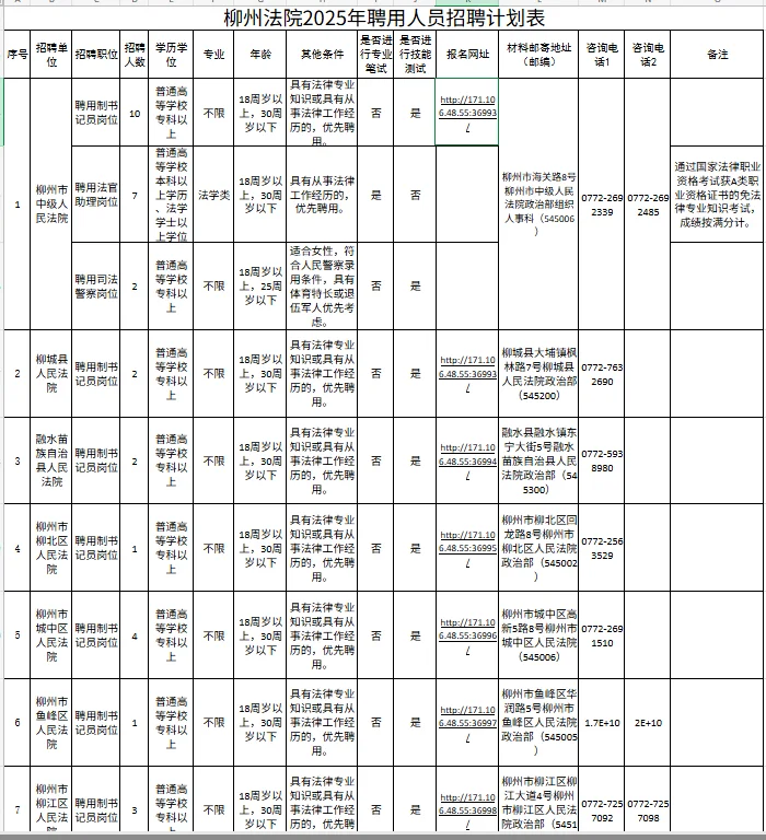 2025年柳州法院聘用人员招聘32人