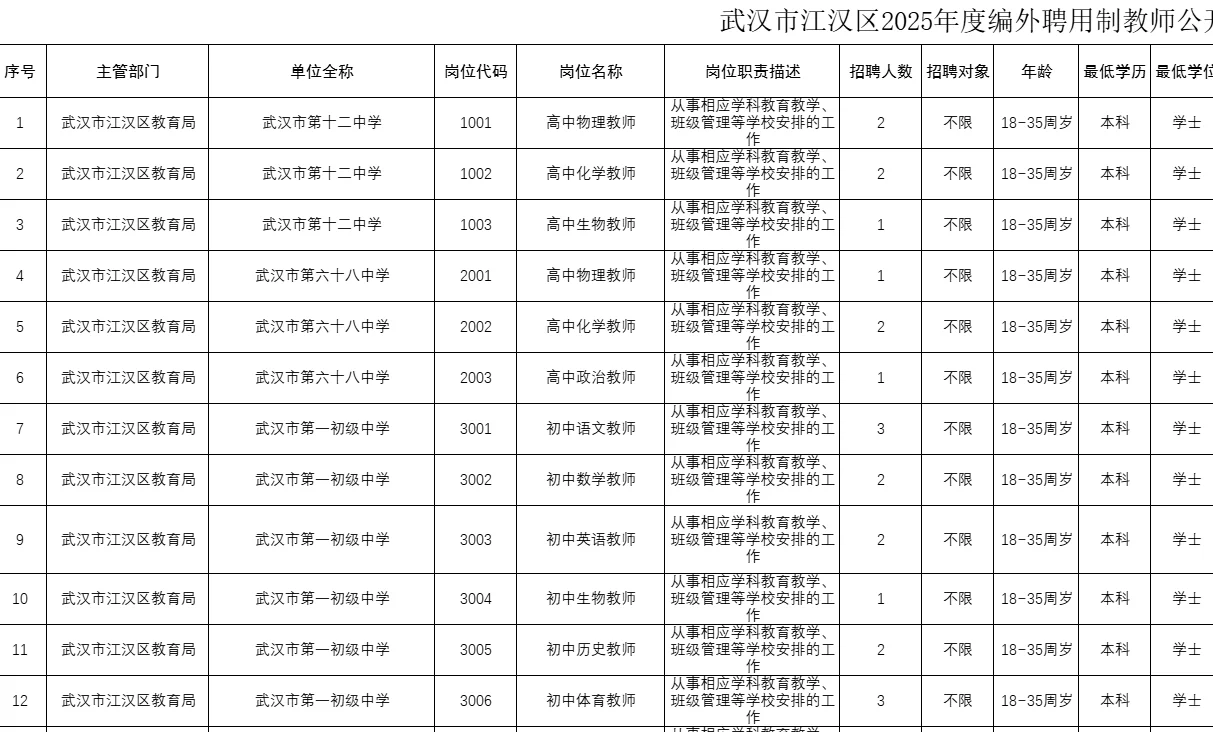 江汉区编外聘用制教师公开招聘公告
