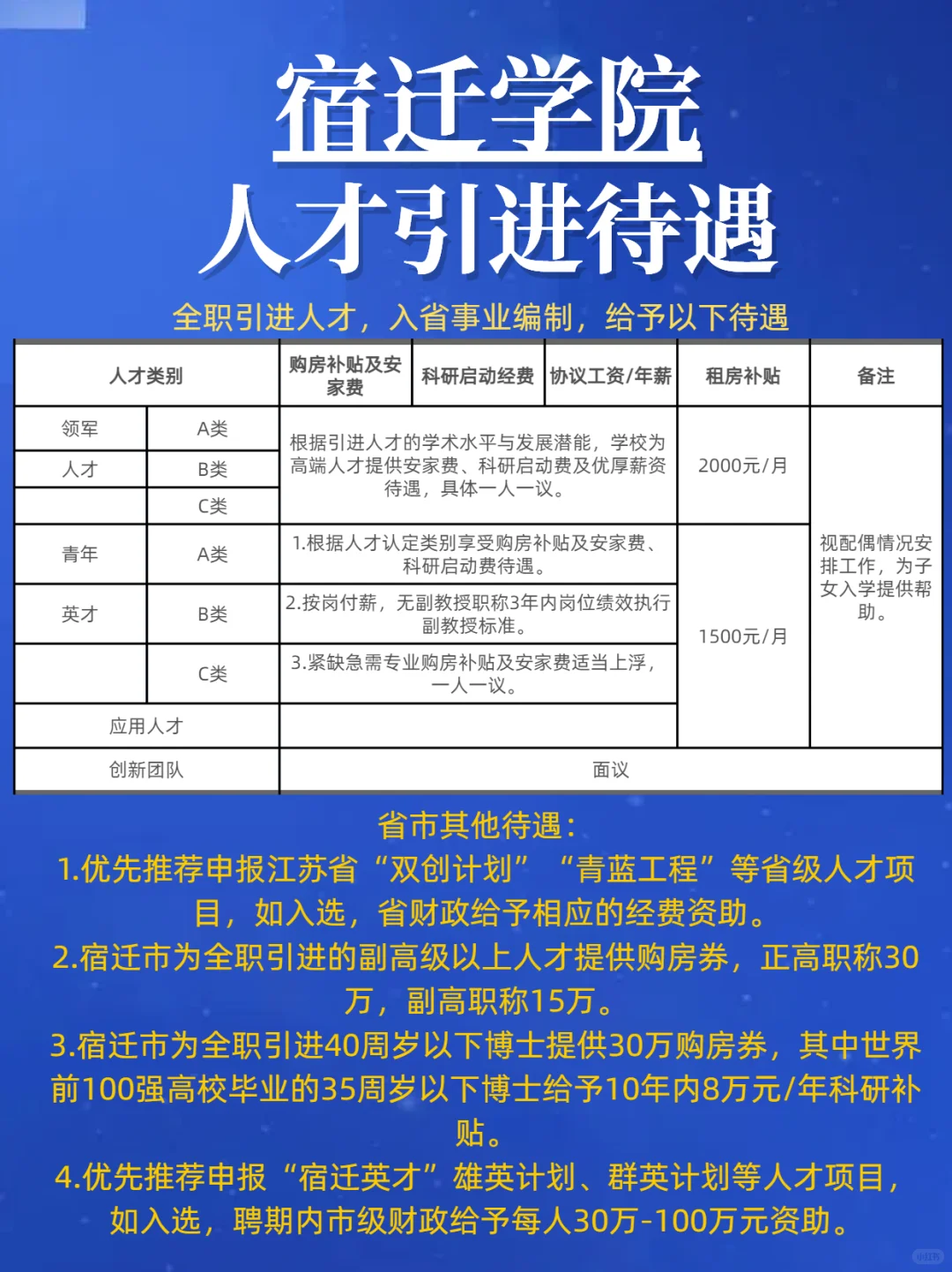 宿迁学院2025博士人才引进