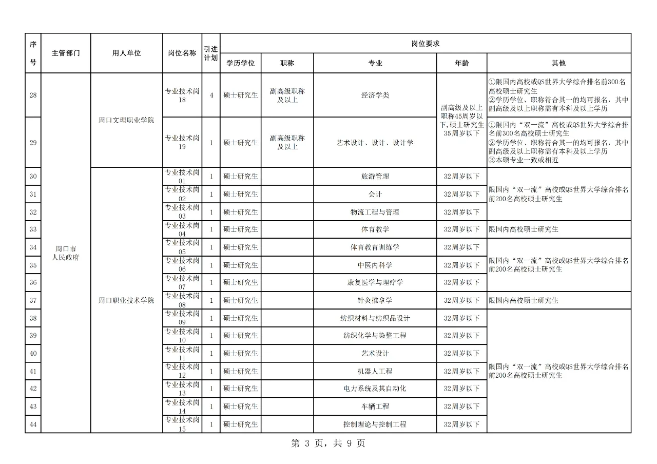 周口市人才引进