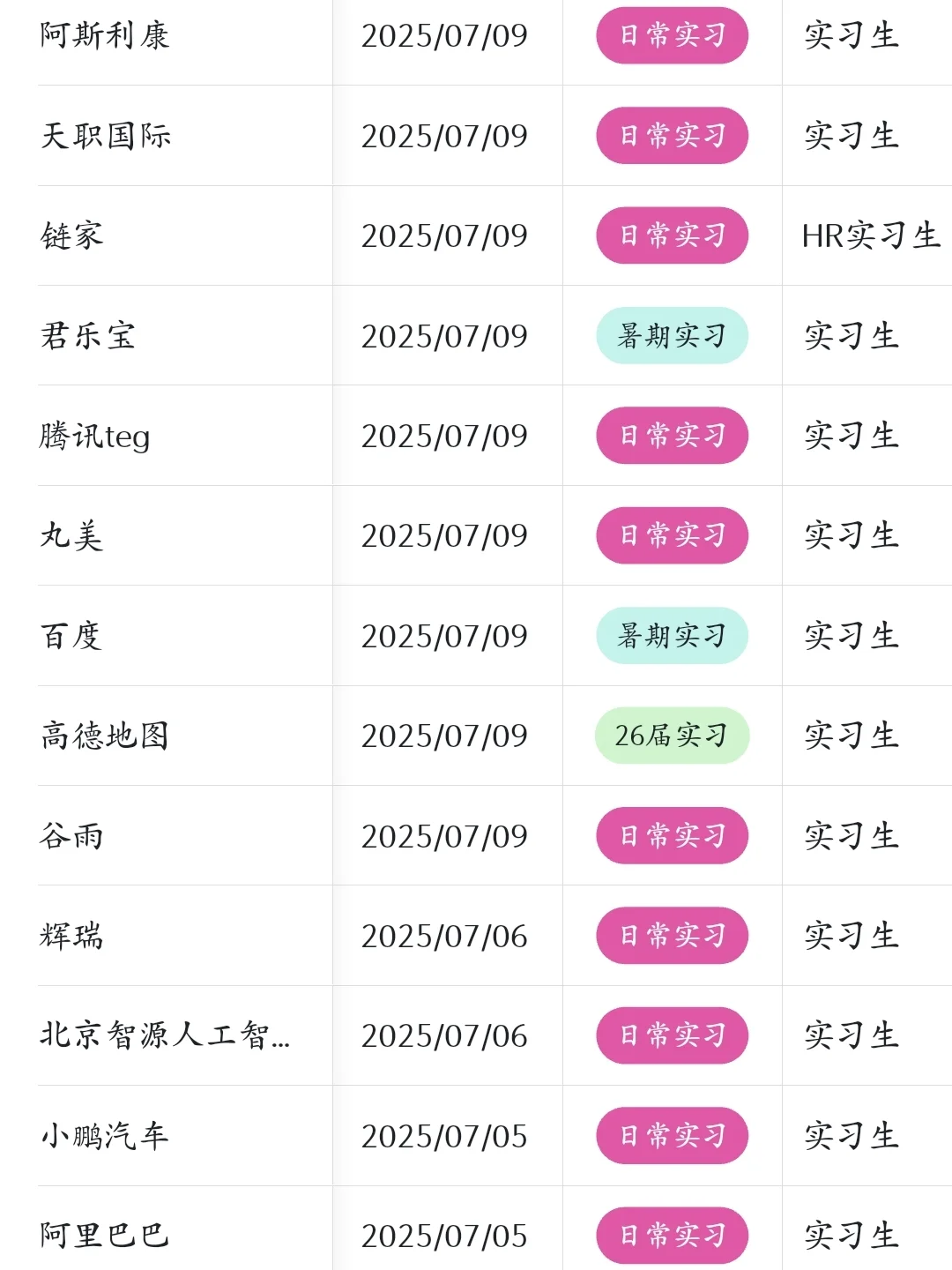 7.11今天突然新开了好多暑期实习?