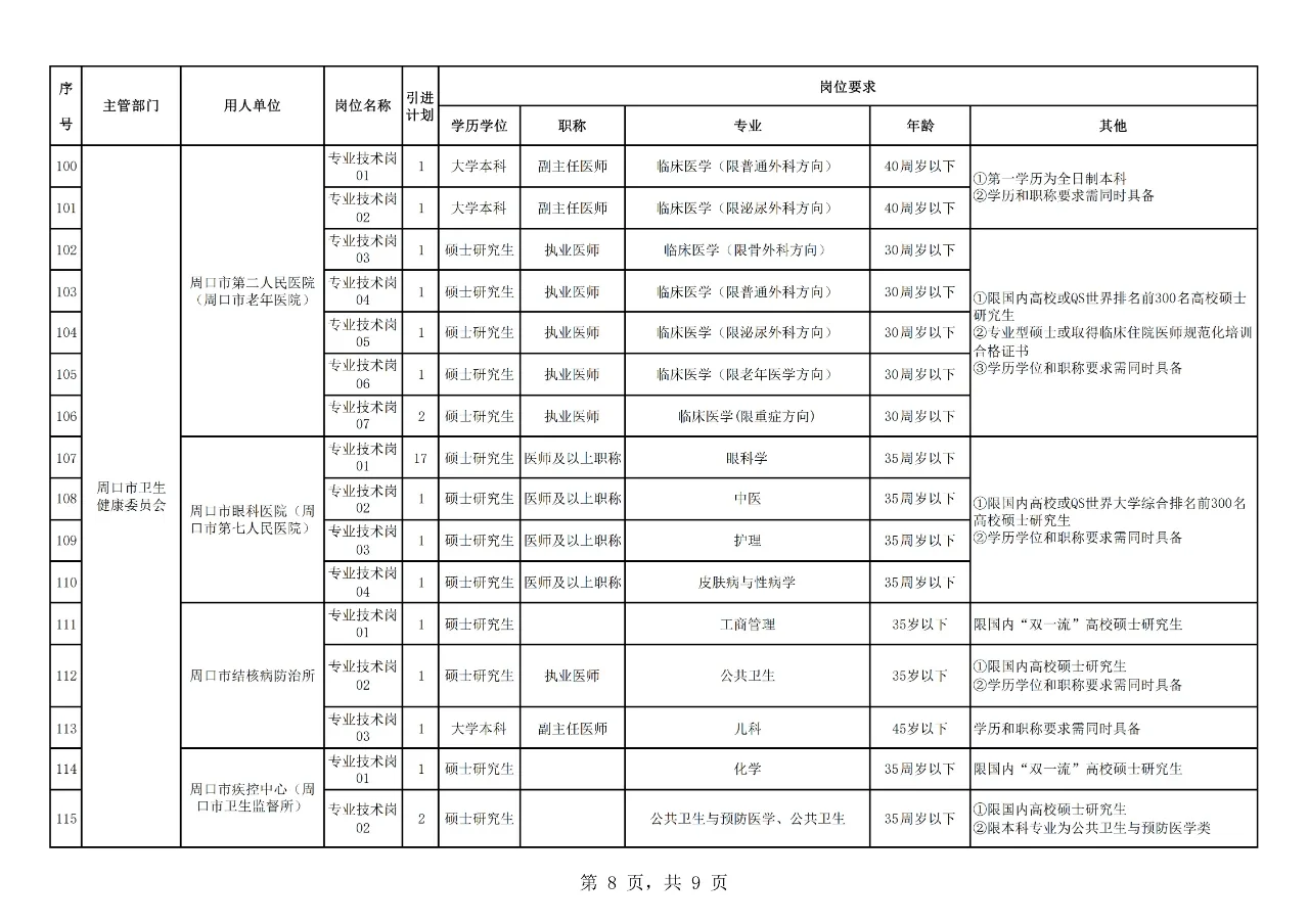 周口市人才引进