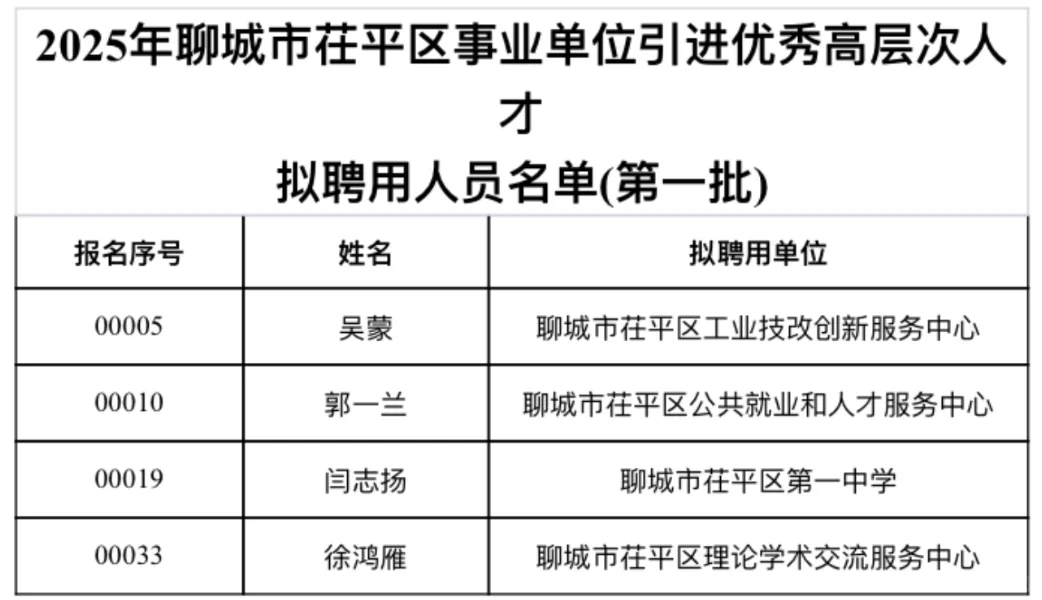 聊城人才引进聘用名单