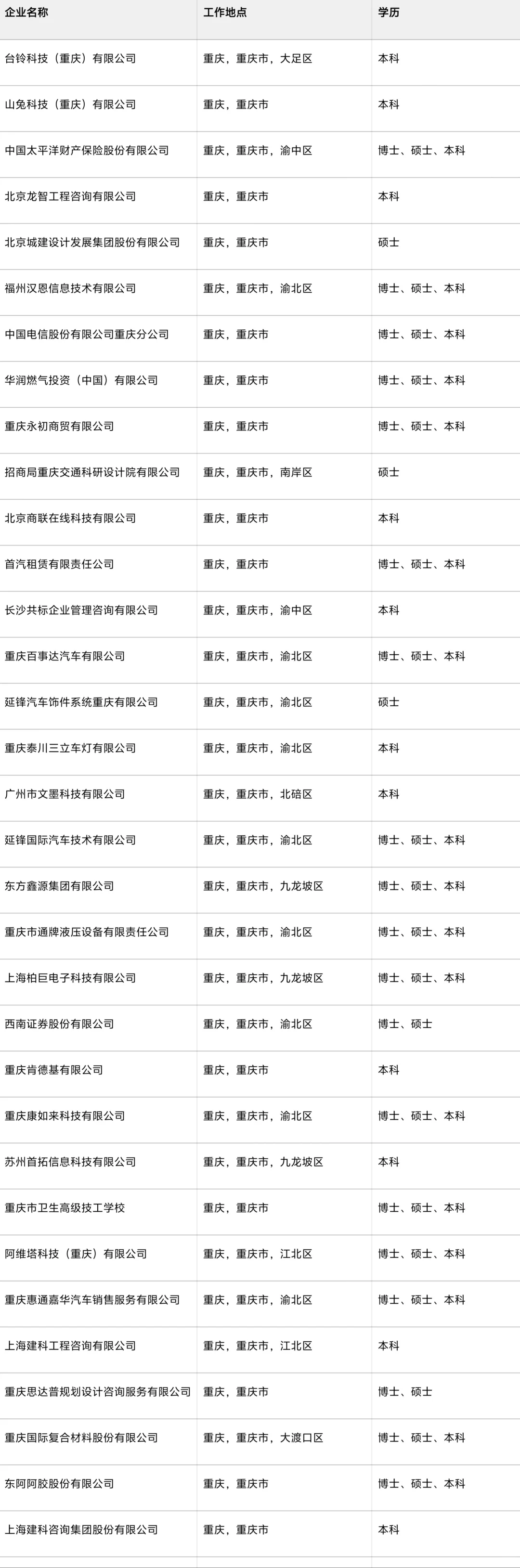 重庆春招岗位爆发? 应届生优先哦！！！