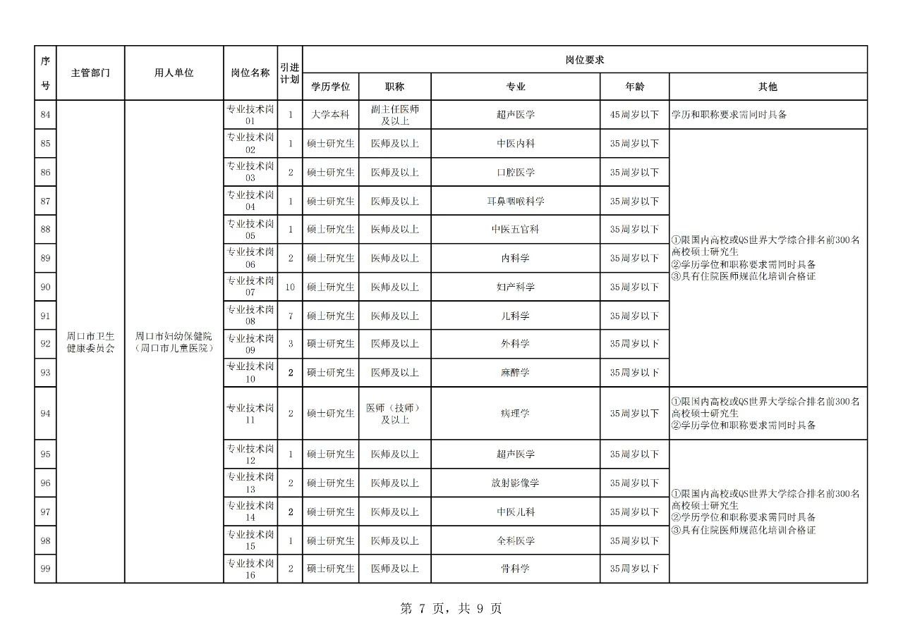 周口市人才引进