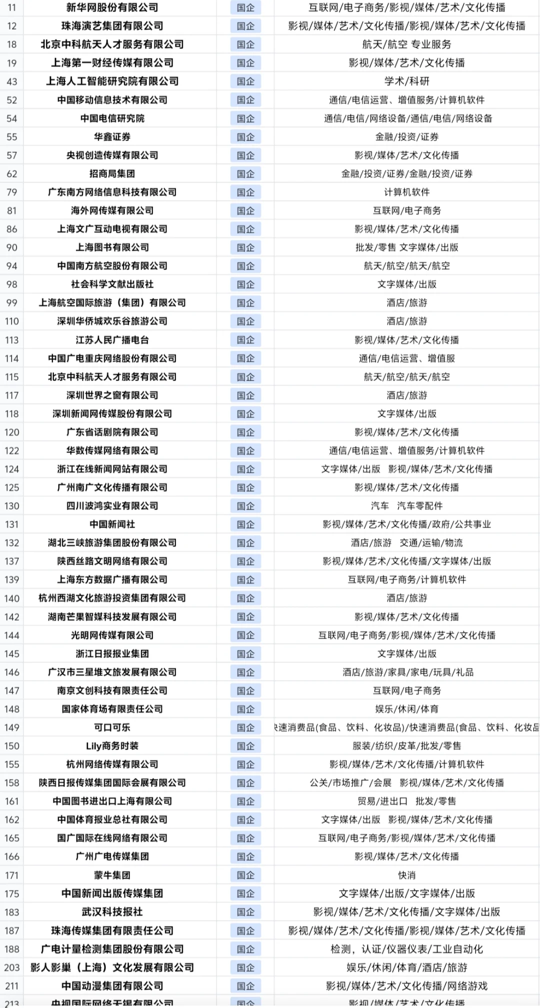 重庆春招岗位爆发? 应届生优先哦！！！
