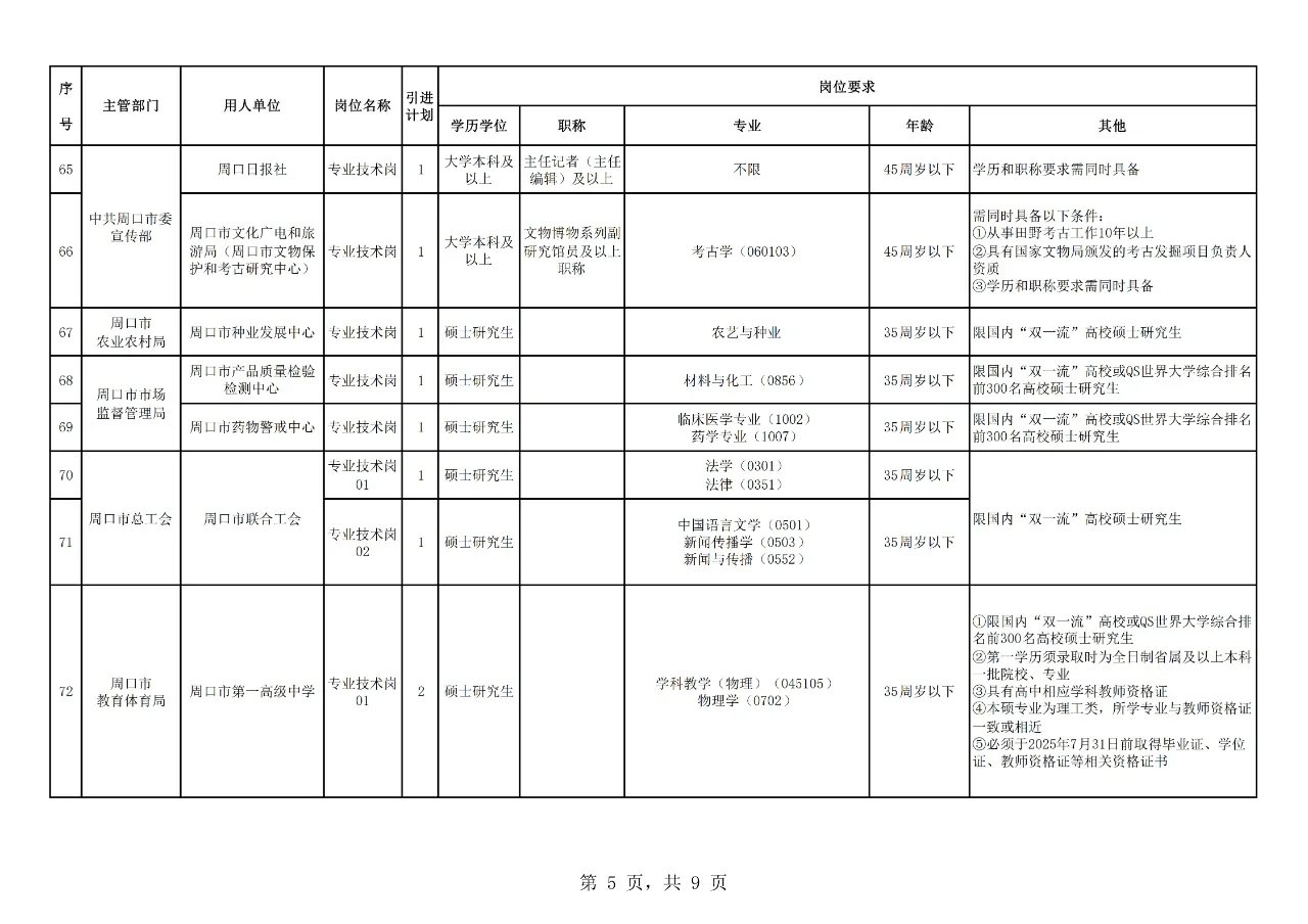周口市人才引进