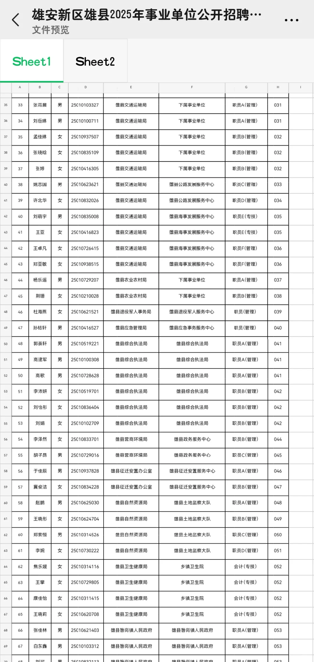 25年雄安新区雄县事业单位招聘拟聘用名单