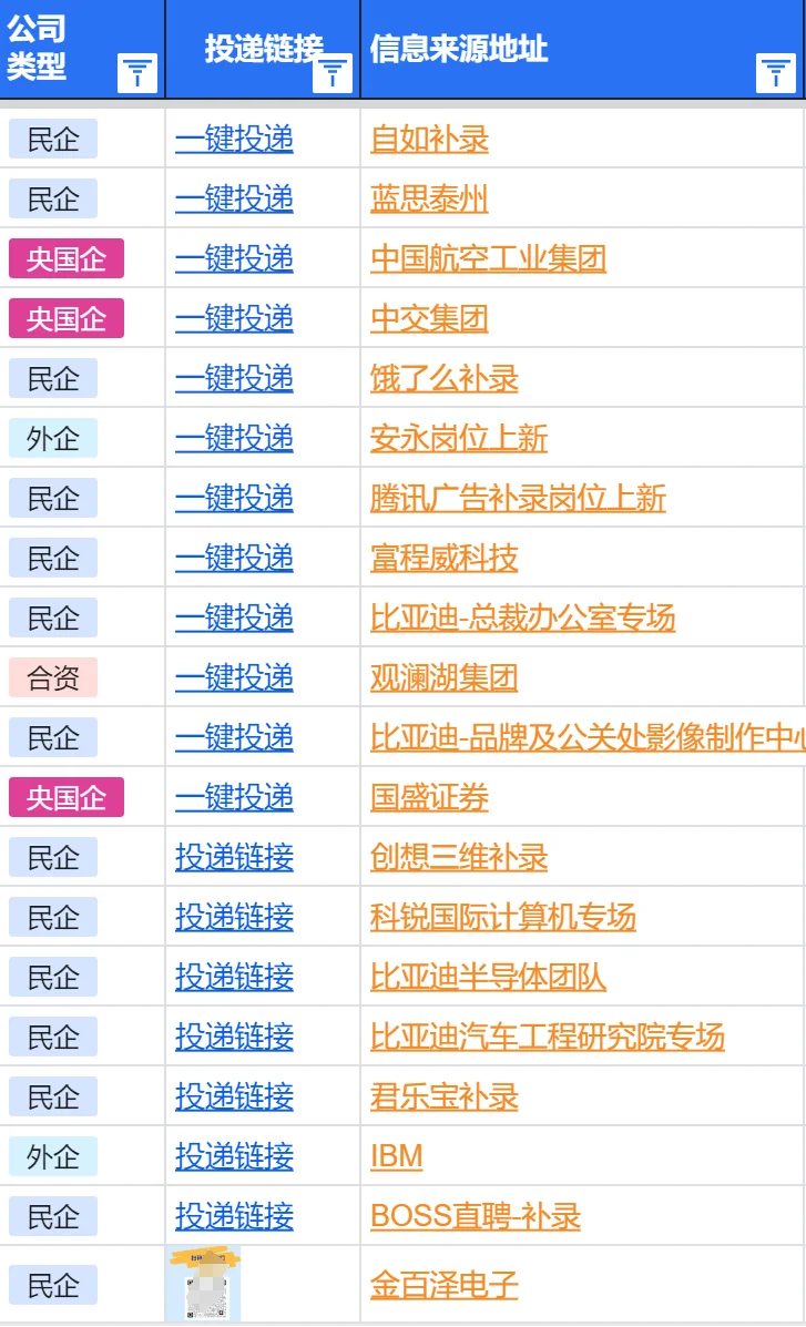 7.15深圳春招突然集中爆发了,免笔试