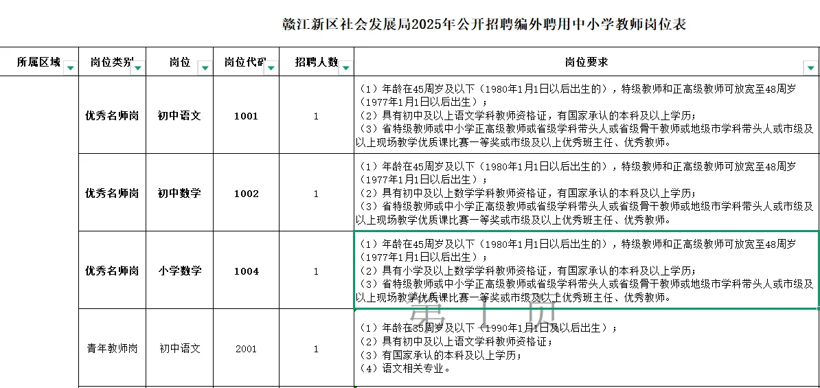 赣江新区公开招聘编外聘用中小学教师
