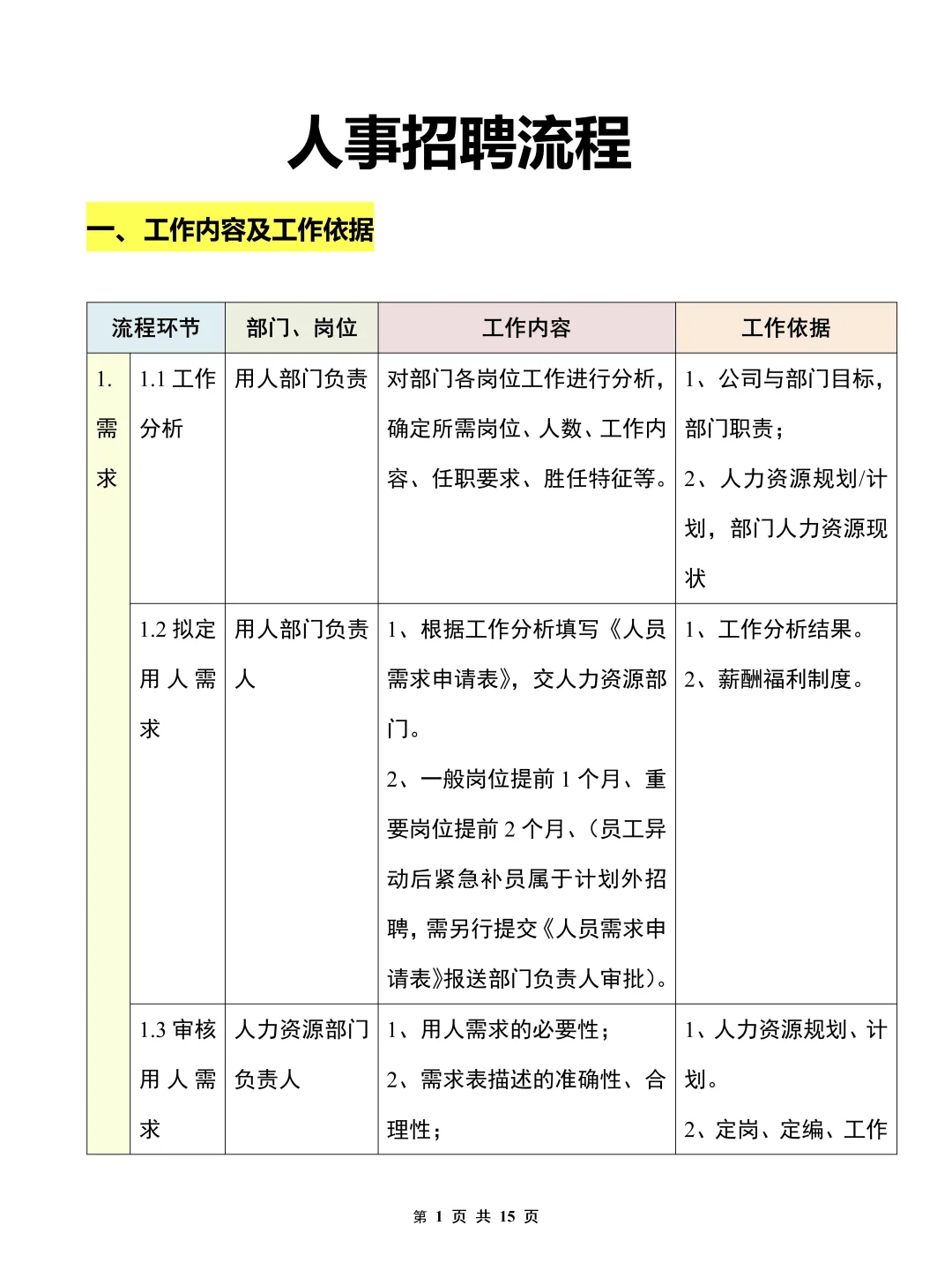 第一次做人事，不会招聘也没关系的?