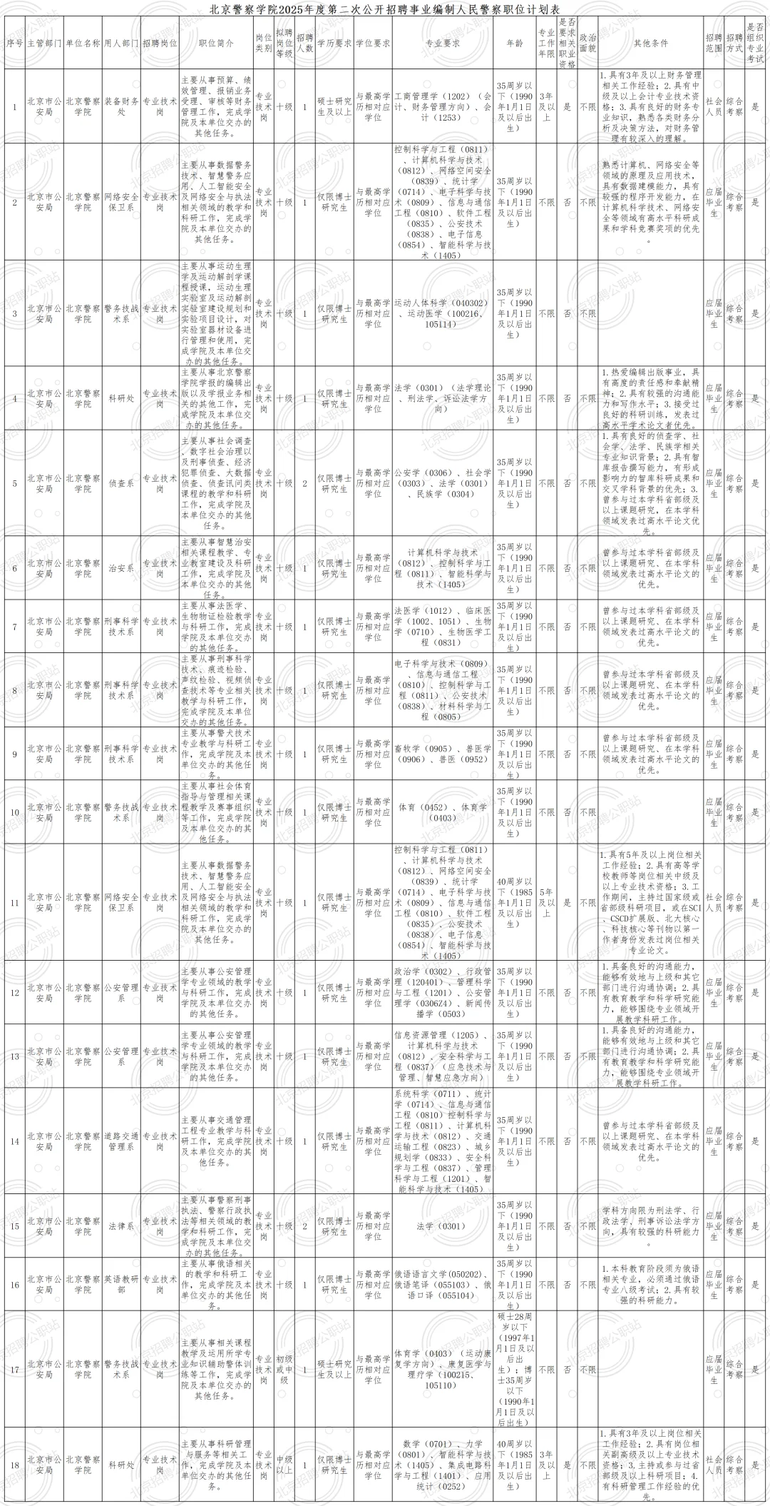 非京可报 北京公安招20人均事业编40岁有岗