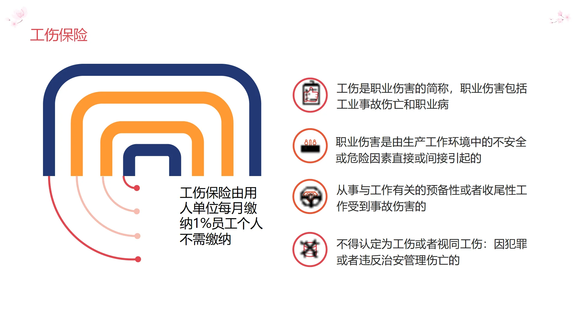 还有HR不知道五险一金是哪些吗？
