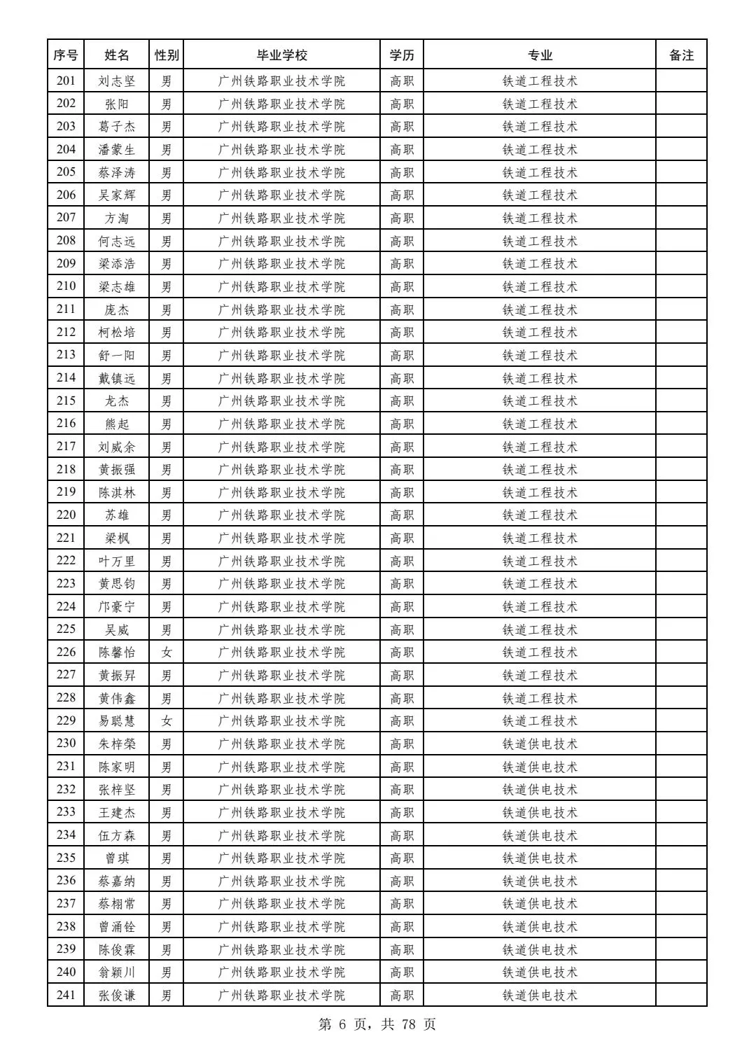 广铁25年招聘广铁毕业生拟录用名单公示