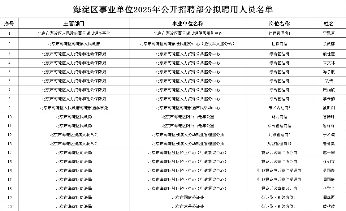 海淀区事业单位公开招聘部分拟聘用人员公示