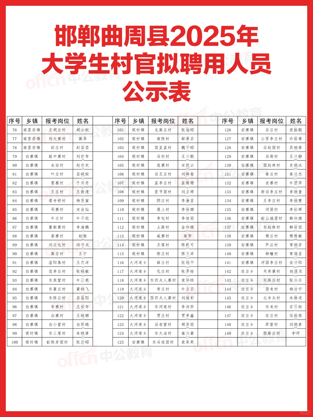 2025邯郸曲周大学生村官拟聘表