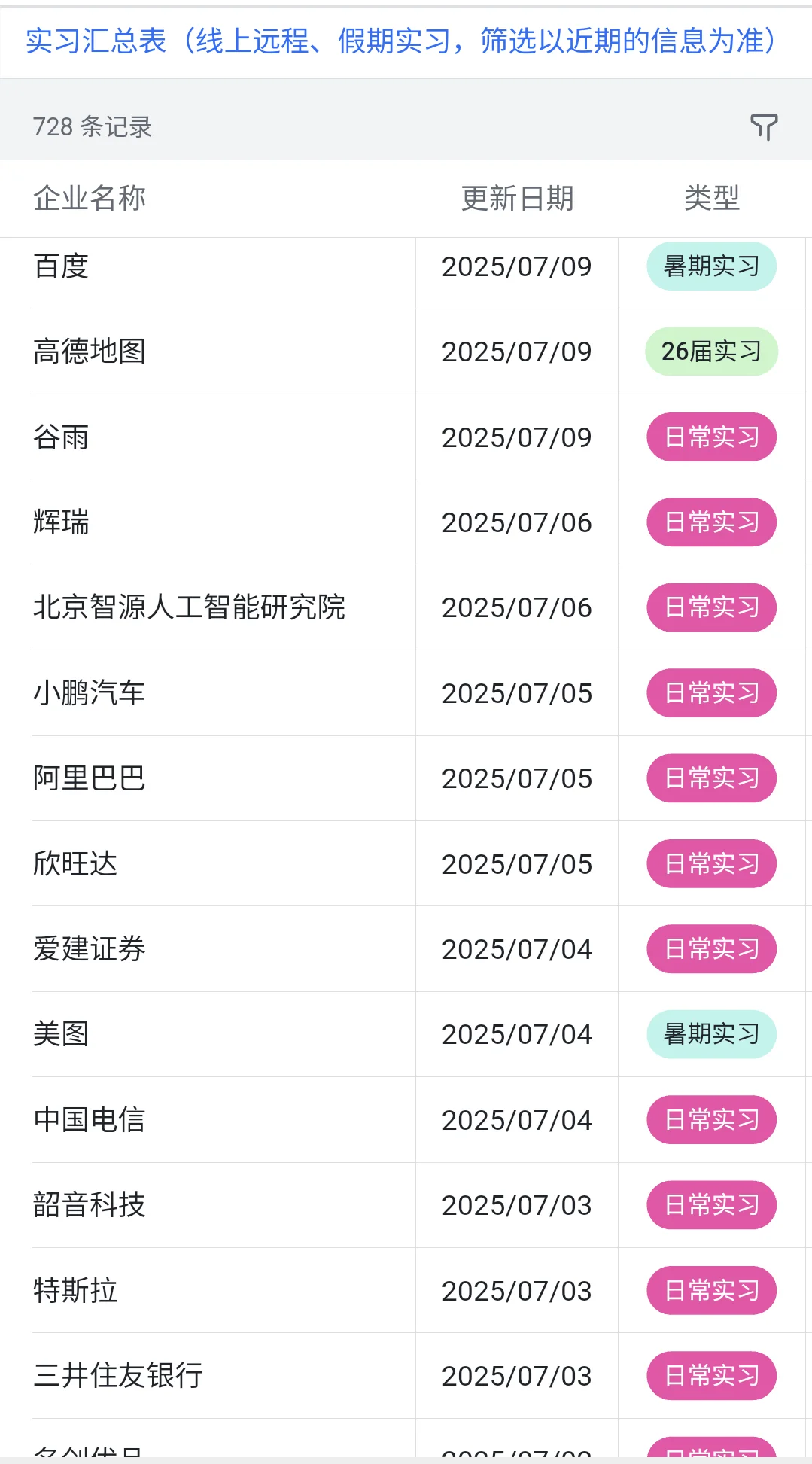 7.11 还能投的暑期实习部分可线上