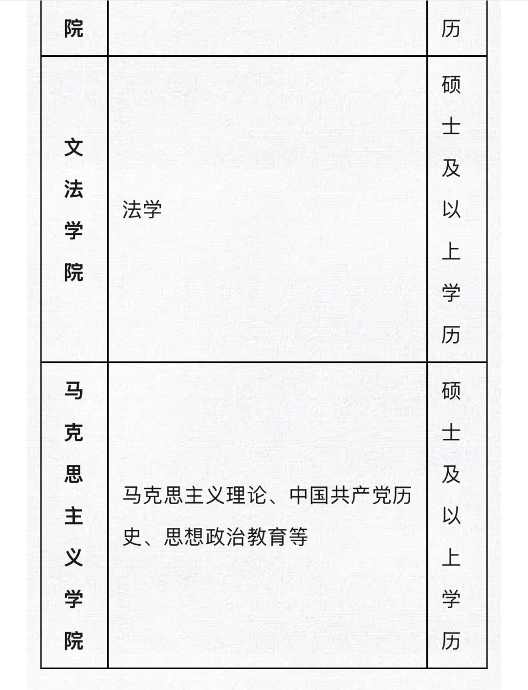 无锡太湖学院2025年夏季招聘公告