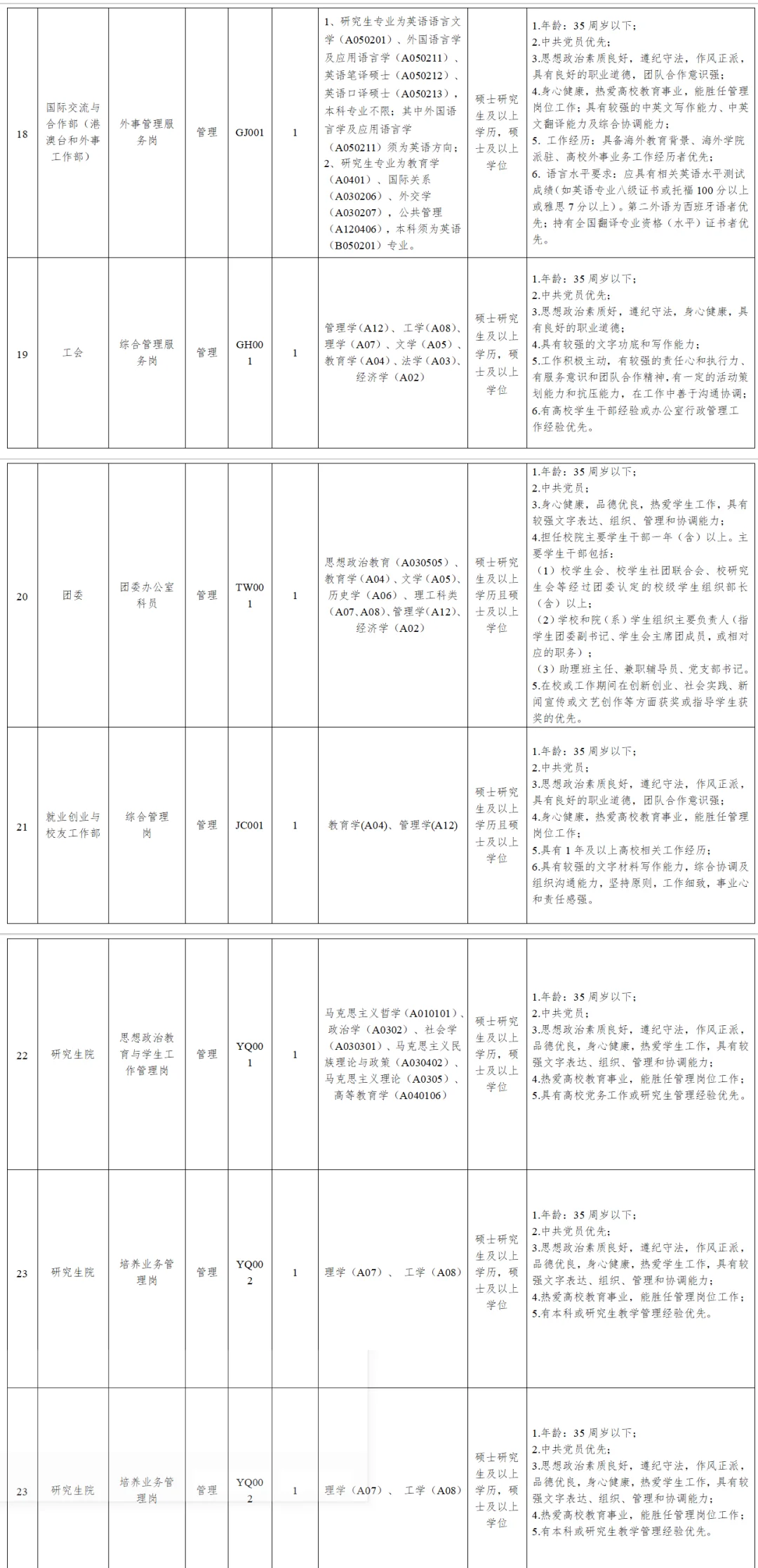 东莞理工学院2025年第一批招聘聘用人员公告