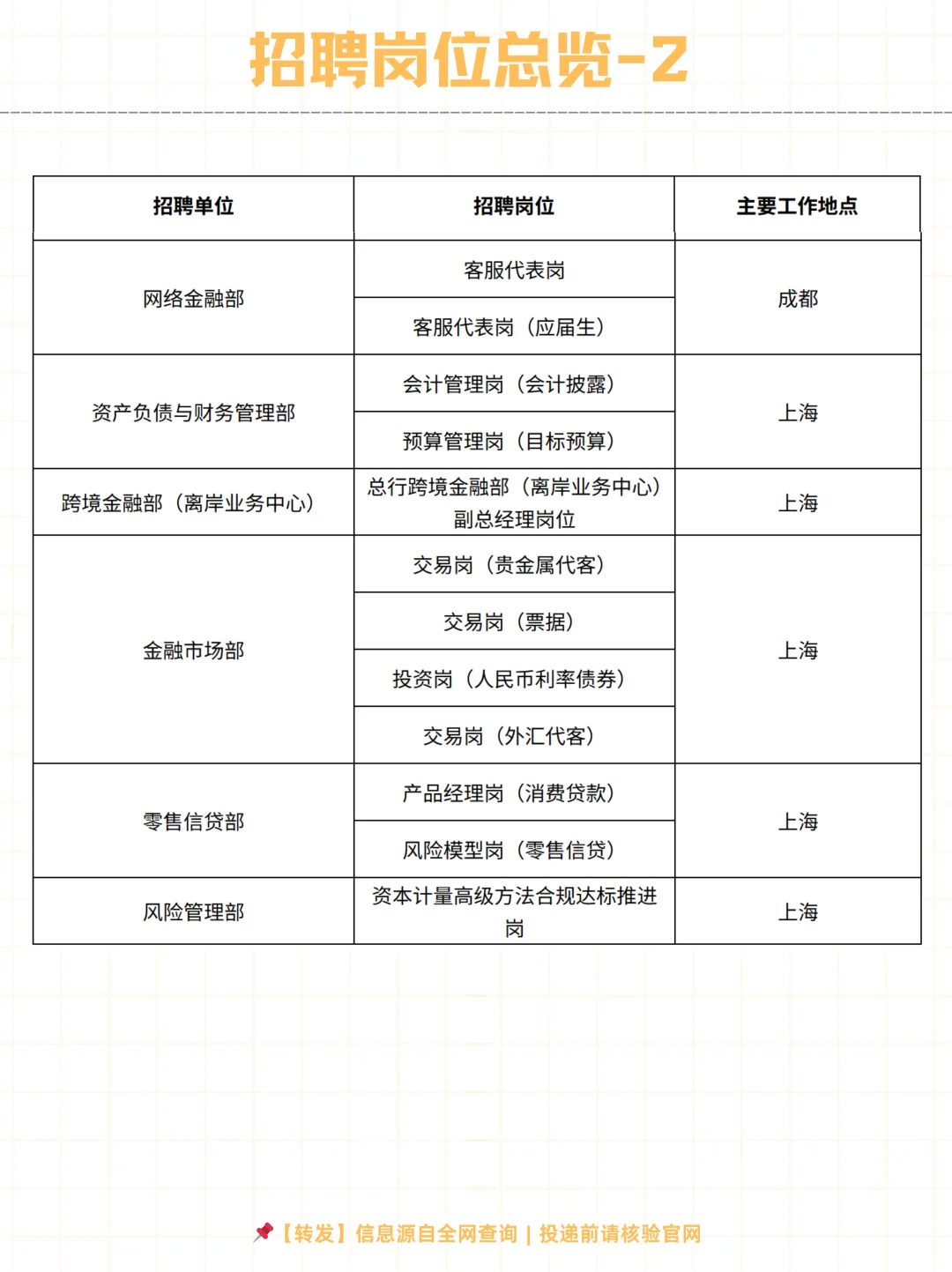 浦发银行总行2025社会招聘