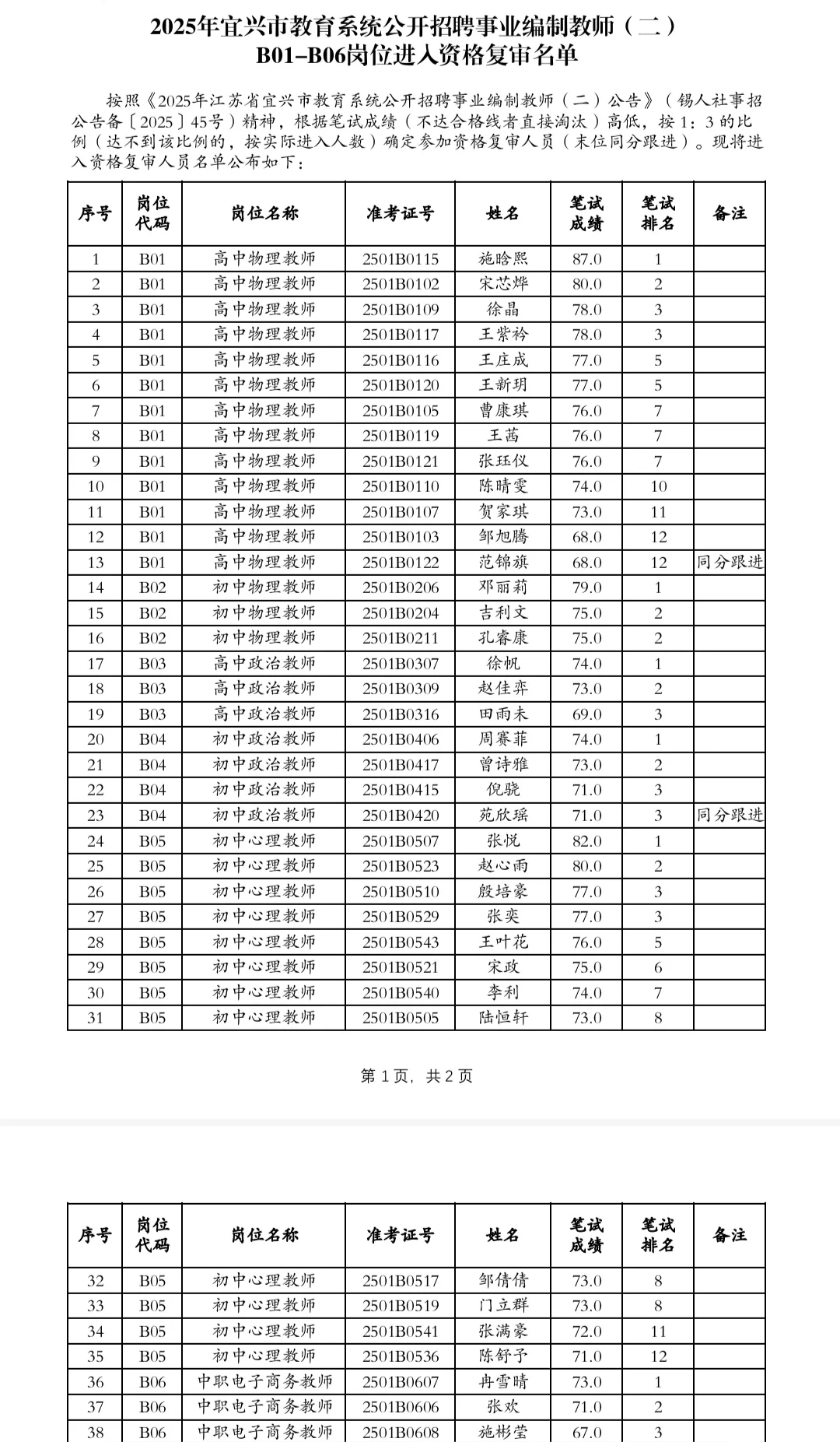 宜兴第二批社招复审及面试时间已出?