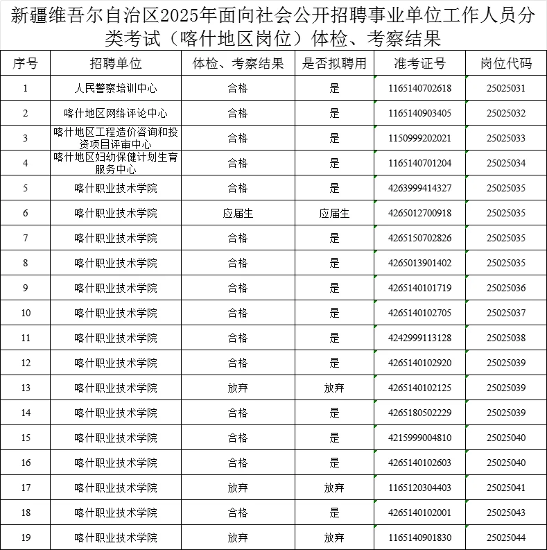 新疆事业单位拟录取公示—喀什