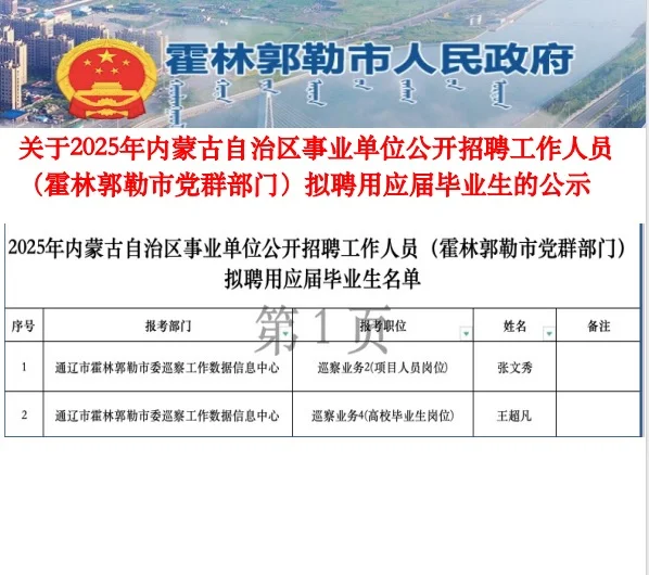 25霍林郭勒市事业单位招聘拟聘用应届毕业生