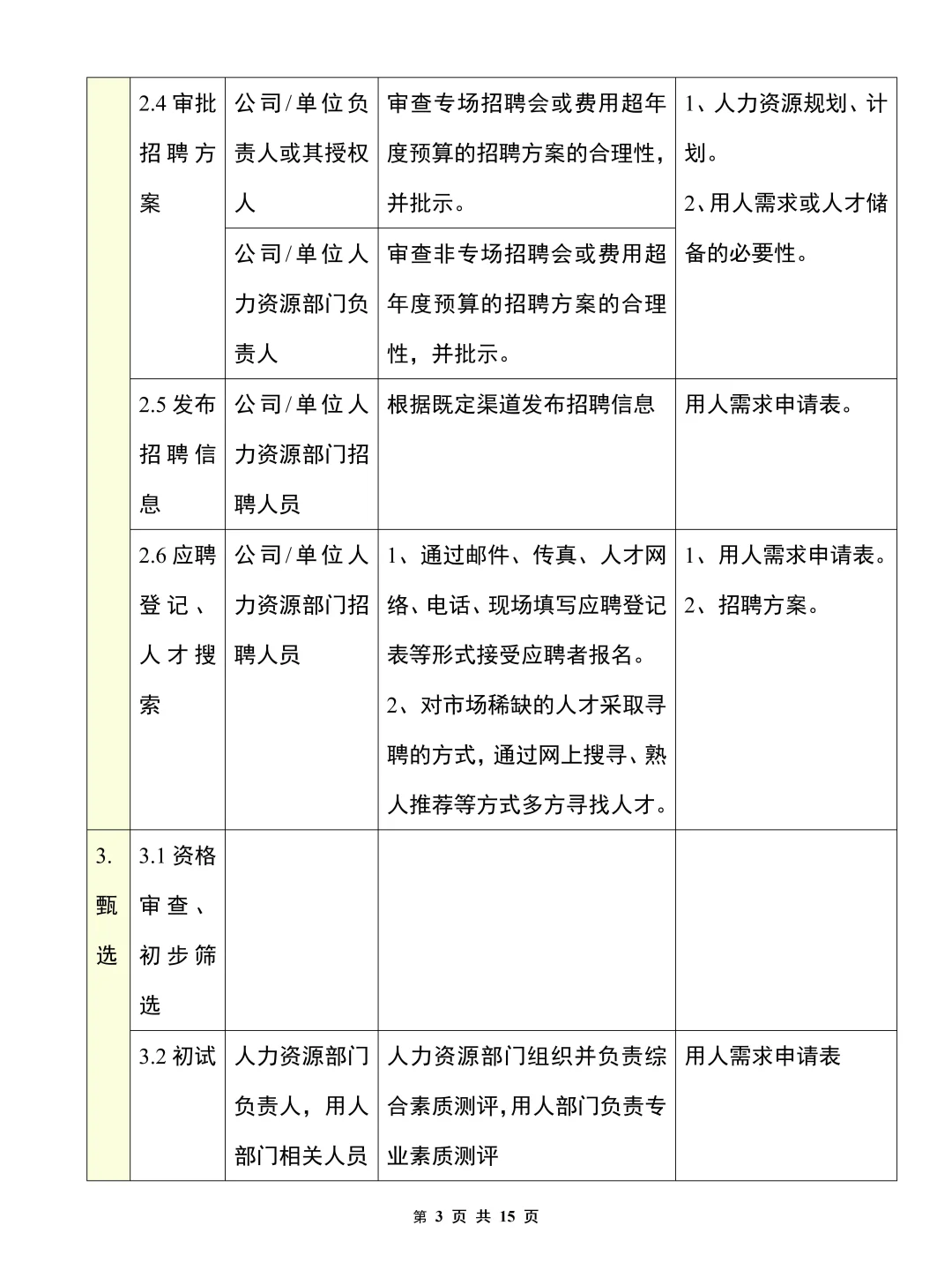 第一次做人事，不会招聘也没关系的?