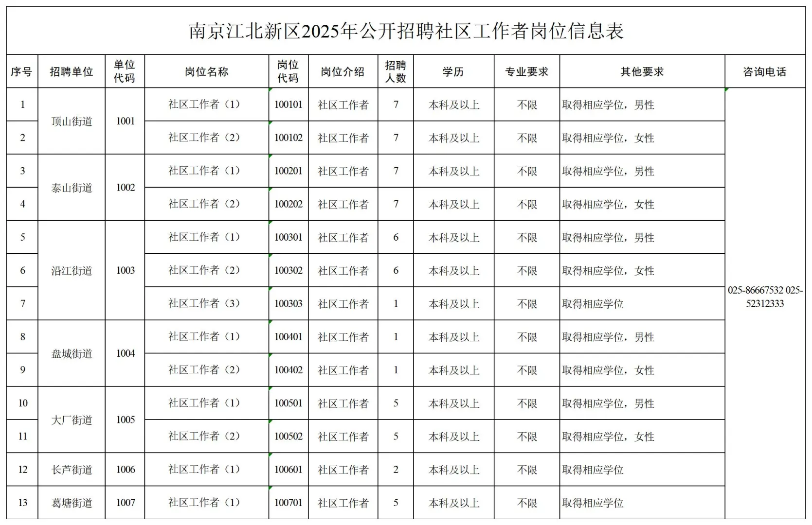江北新区终于招编外了!