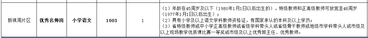 赣江新区公开招聘编外聘用中小学教师