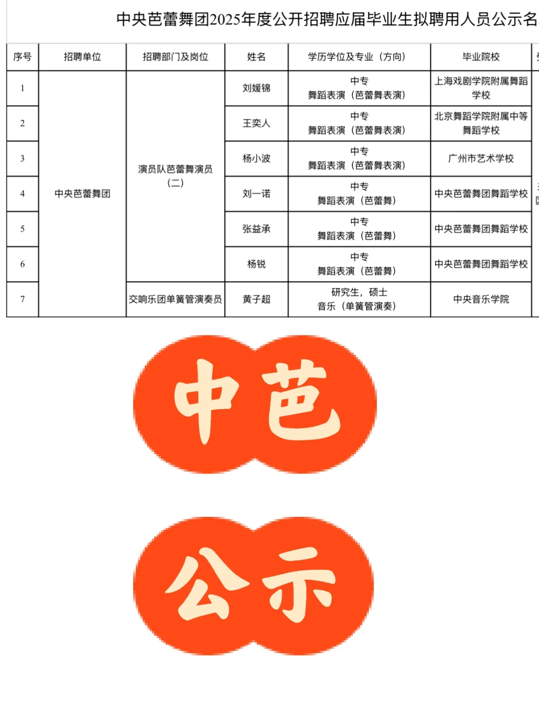 刚刚，中芭的一项人事公示