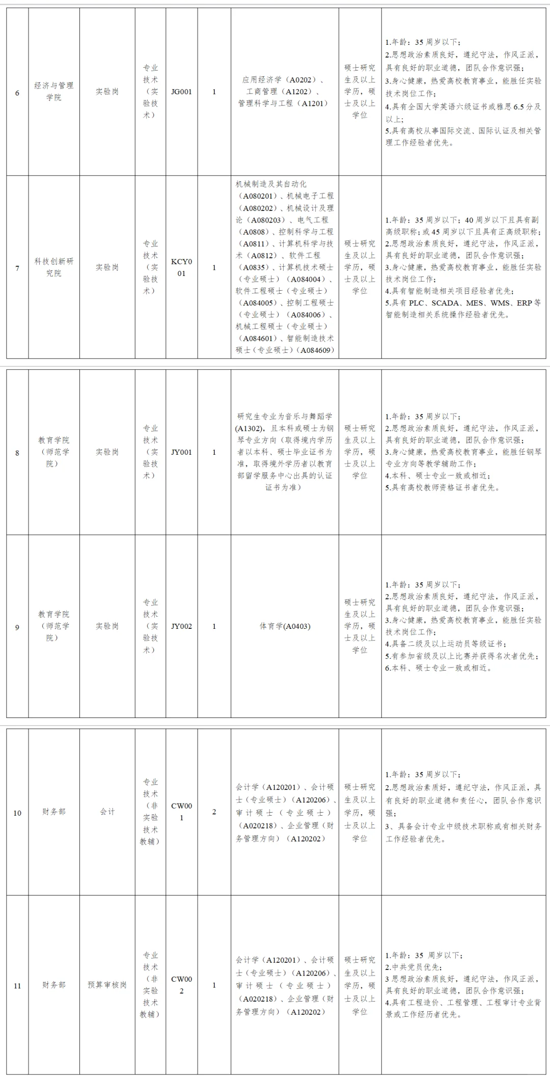 东莞理工学院2025年第一批招聘聘用人员公告