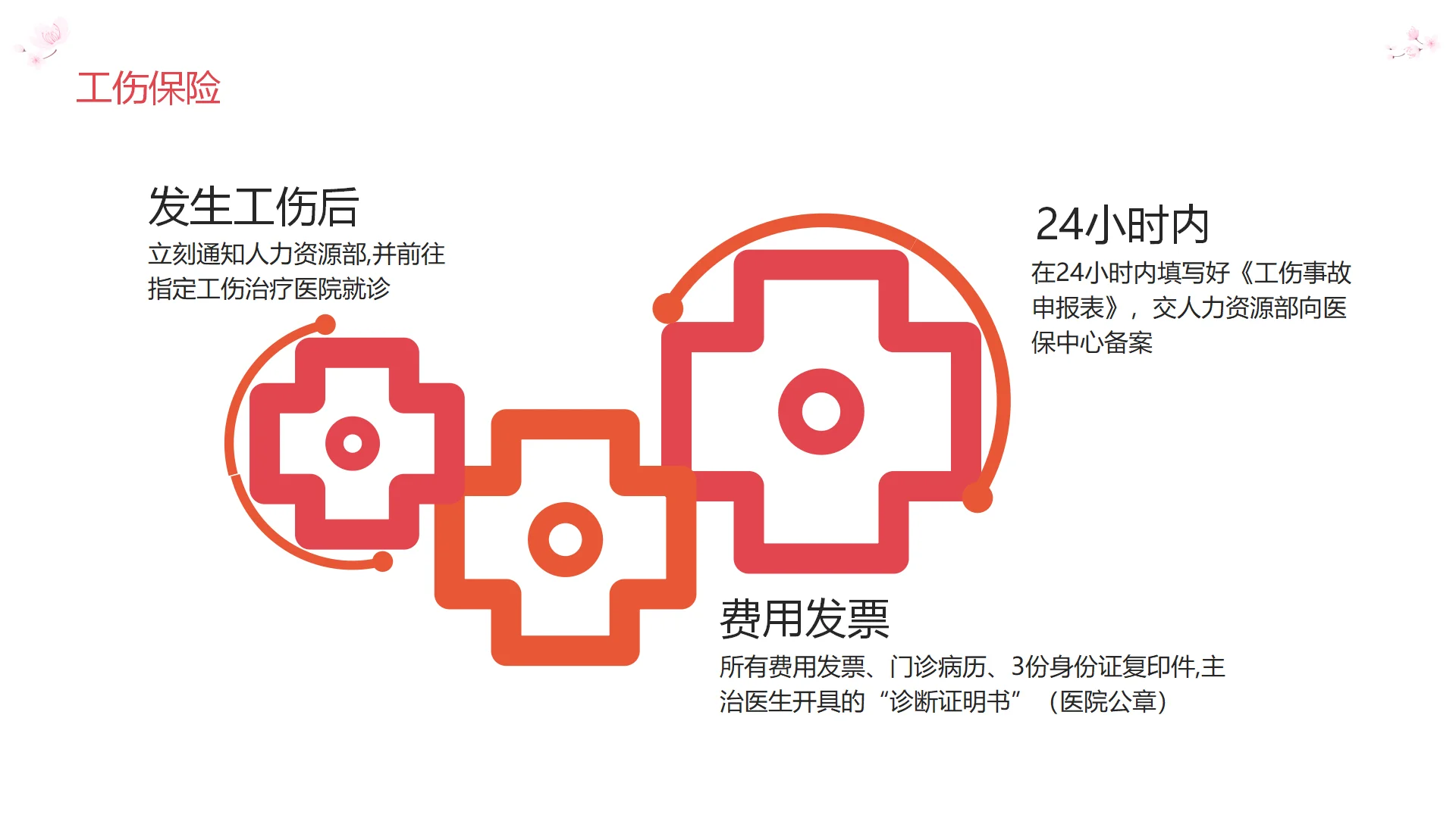 还有HR不知道五险一金是哪些吗？