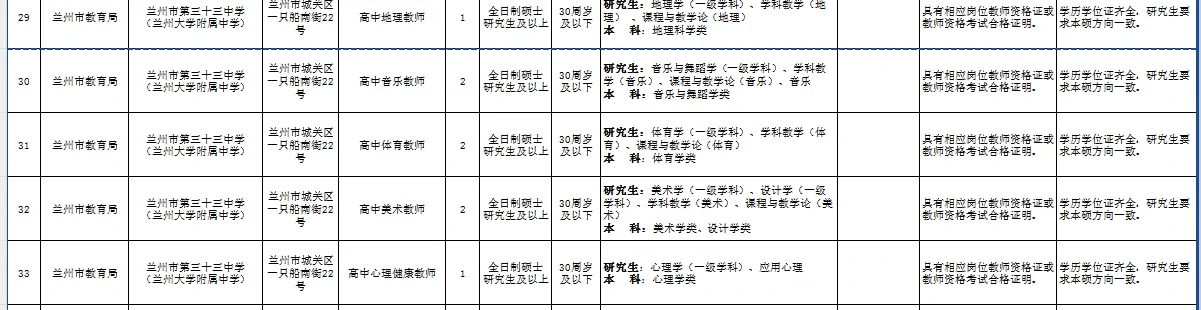 事业单位聘用制招聘