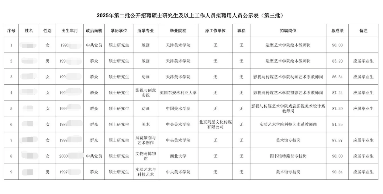 天津美术学院2025年第二批公开招聘拟聘公示