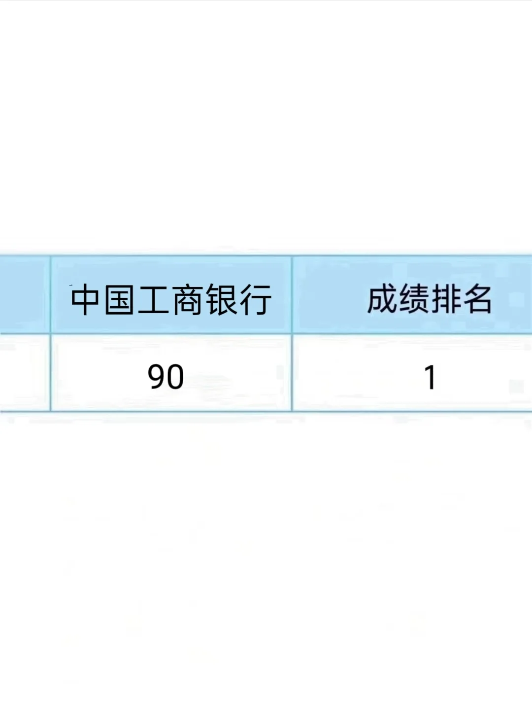 中国工商银行，感谢同事给的网址