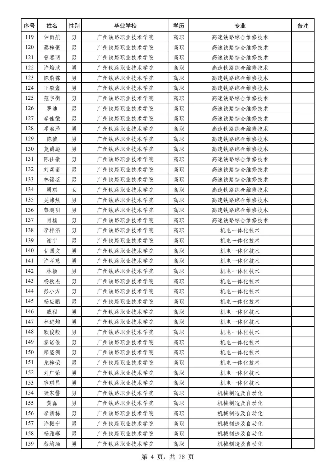 广铁25年招聘广铁毕业生拟录用名单公示
