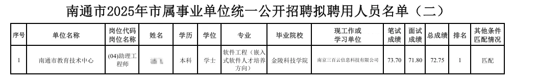 25南通市市属事业单位拟聘用人员名单(二)