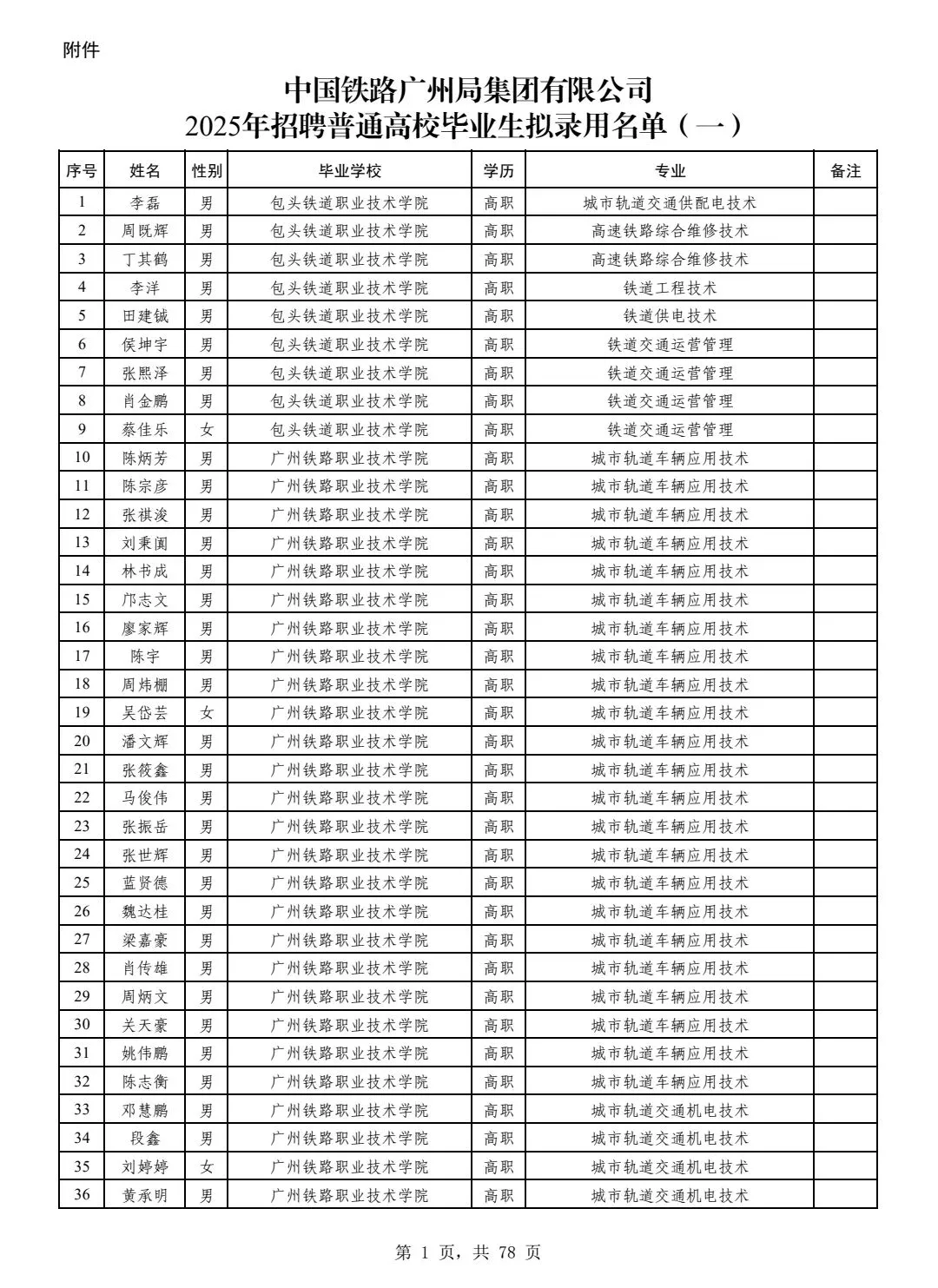 广铁25年招聘广铁毕业生拟录用名单公示